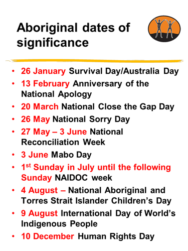 Aboriginal dates of significance